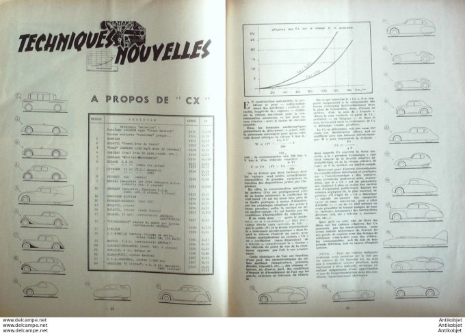 R.T Automobile Moteur Diesel Dog 4 Cyl  Dynamol 21 # 1948