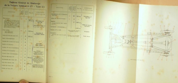 KERVOLINE GARAGISTE Guide-(29 constructeurs 115 planches) 1928