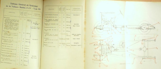 KERVOLINE GARAGISTE Guide-(29 constructeurs 115 planches) 1928