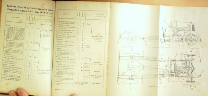 KERVOLINE GARAGISTE Guide-(29 constructeurs 115 planches) 1928