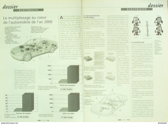 Revue Tech. Automobile 2000 n°634 Renault Clio V6 Saab