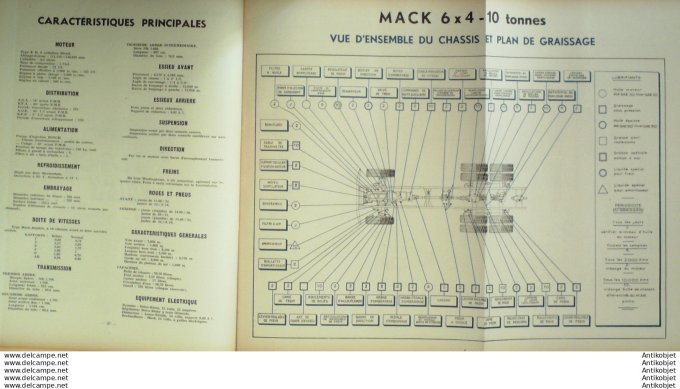R.T Automobile Mack 10T Berliet Mder 32 # 1948
