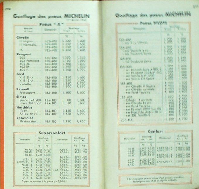 Guide rouge MICHELIN 1952 45ème édition France