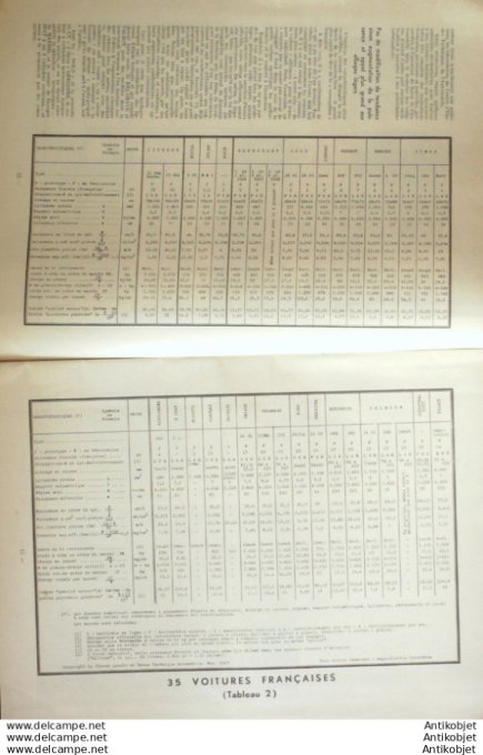 R.T Automobile Lancia Ardennes Régloscope Cibié 8 # 1947