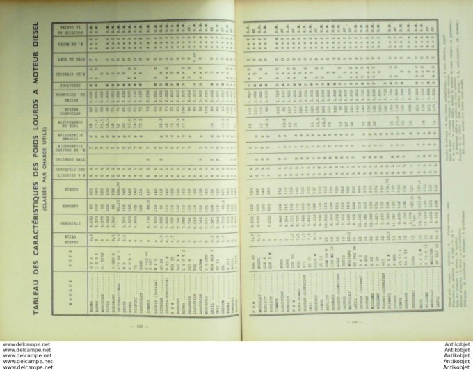 R.T Automobile Peugeot DMA Autocars Benne basculantes 43 # 1949