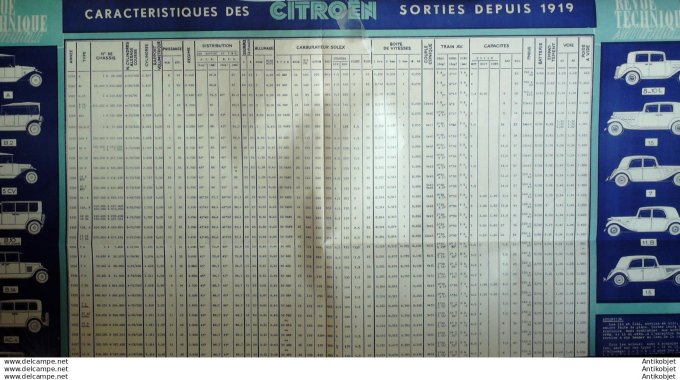 R.T Automobile Dodge 6x6 Citroën 8 10 15cv 1950