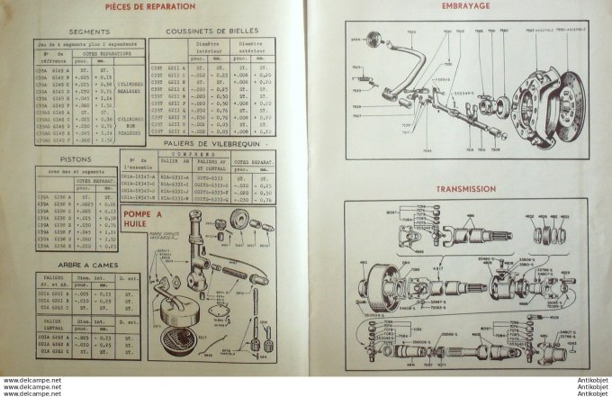 R.T Automobile Autocars Floirat Ford Canada Tracteurs 12 # 1947
