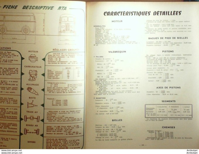 R.T Automobile Peugeot camionnette type D3A 1400kg Isetta Velam 111 # 1955