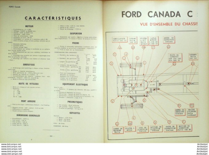 R.T Automobile Panhard Ford Canada 40 # 1949
