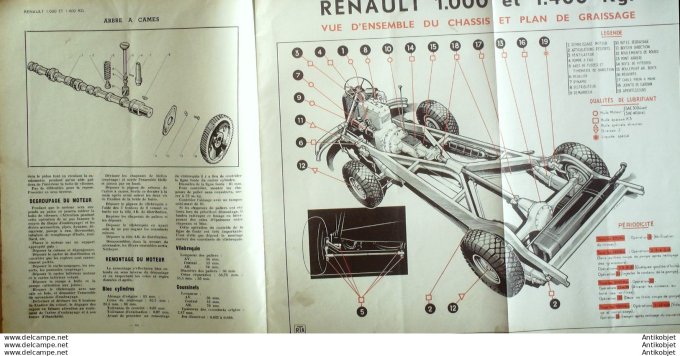 R.T Automobile Renault 1000 1400 Kg Peugeot 203 Delahaye 1951