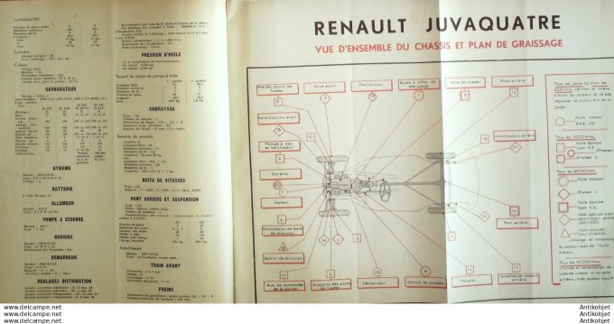 R.T Automobile Renault Juvaquatre Mercedes OM 1950