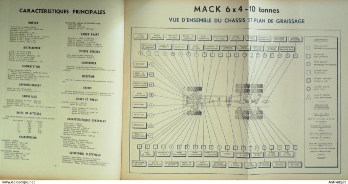 Revue Tech. Automobile 1949 Mack 10 Tonnes Berliet MDER