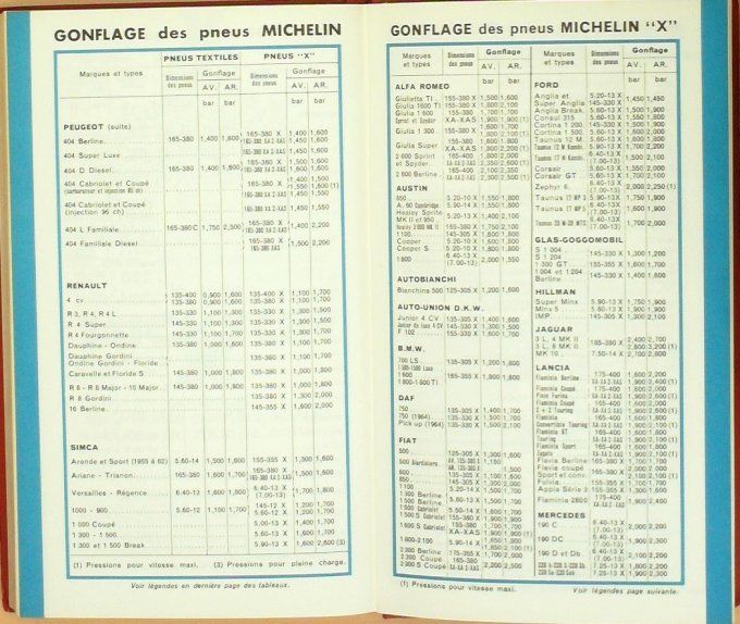 Guide rouge MICHELIN 1966 édition Italie