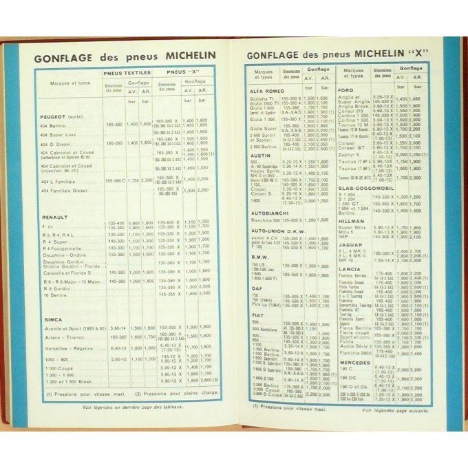 GUIDE ROUGE Michelin-ITALIE 1966