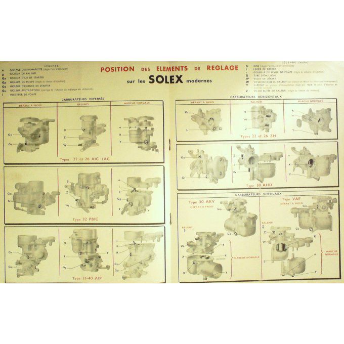SOLEX CARBURATEURS réglages" 1950 (Revue Technique)